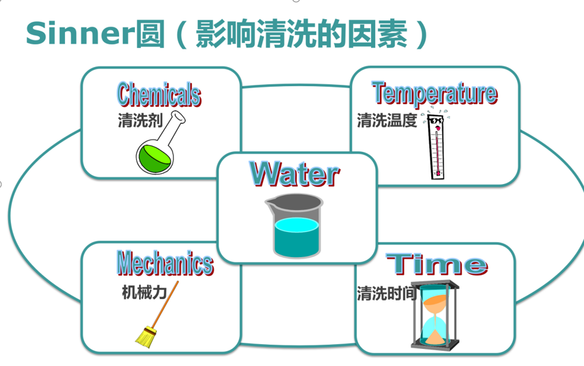 影響實驗室器皿清洗的五大要素？洗瓶機成為實驗室一大熱門
